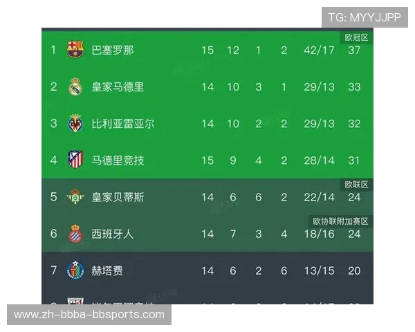 西甲积分榜最新排名及球队战绩
