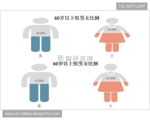 鹰潭冬泳活动规划与参与人群分析